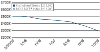 (LINE GRAPH)