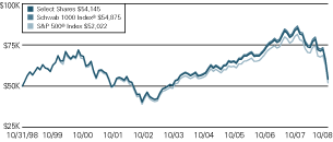 (LINE GRAPH)