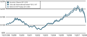 (LINE GRAPH)