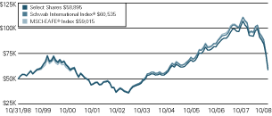 (LINE GRAPH)