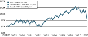 (LINE GRAPH)