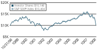 (LINE GRAPH)