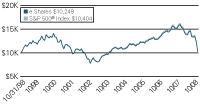 (LINE GRAPH)