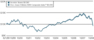 (LINE GRAPH)