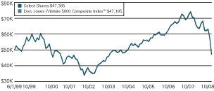 (LINE GRAPH)