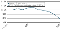 (LINE GRAPH)