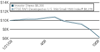 (LINE GRAPH)