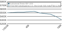 (LINE GRAPH)