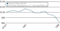 (LINE GRAPH)