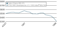 (LINE GRAPH)