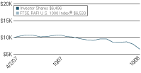 (LINE GRAPH)