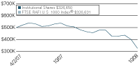 (LINE GRAPH)