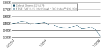 (LINE GRAPH)