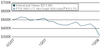 (LINE GRAPH)