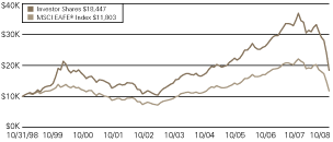 (LINE GRAPH)