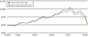 (LINE GRAPH)