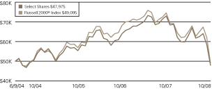 (LINE GRAPH)