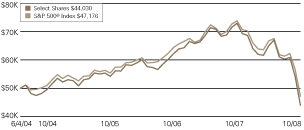 (LINE GRAPH)