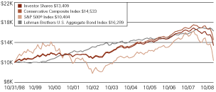 (LINE GRAPH)