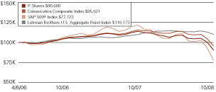 (LINE GRAPH)