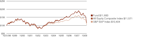 (LINE GRAPH)