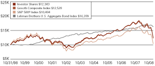 (LINE GRAPH)