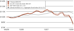 (LINE GRAPH)