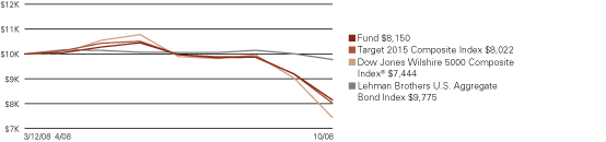 (LINE GRAPH)