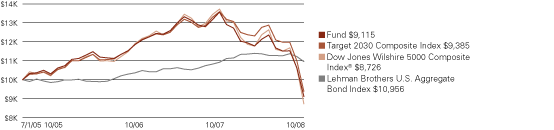 (LINE GRAPH)