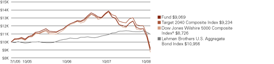 (LINE GRAPH)