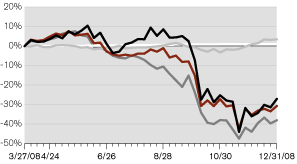 (LINE GRAPH)