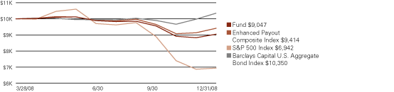 (LINE GRAPH)