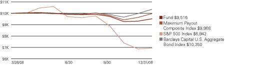 (LINE GRAPH)