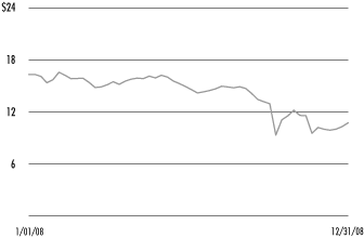 (LINE GRAPH)