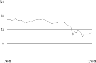 (LINE GRAPH)