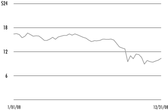 (LINE GRAPH)