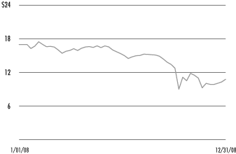 (LINE GRAPH)