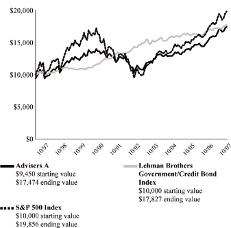 (PERFORMANCE GRAPH)