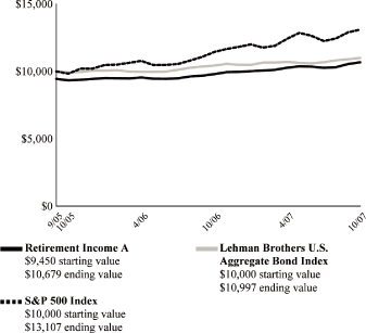 (PERFORMANCE GRAPH)