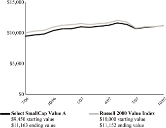 (PERFORMANCE GRAPH)