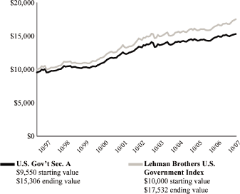 (PERFORMANCE GRAPH)