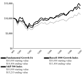 (LINE GRAPH)