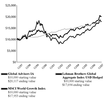 (LINE GRAPH)