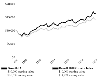 (LINE GRAPH)