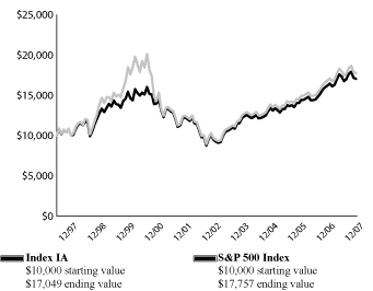 (LINE GRAPH)