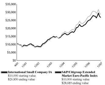 (LINE GRAPH)