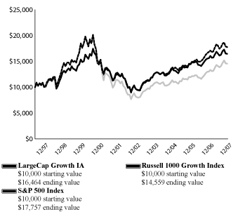 (LINE GRAPH)