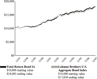 (PERFORMANCE GRAPH)