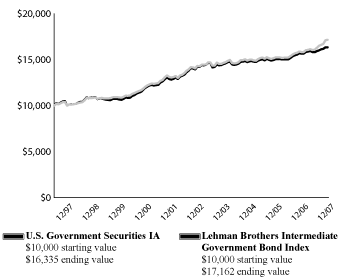 (PERFORMANCE GRAPH)