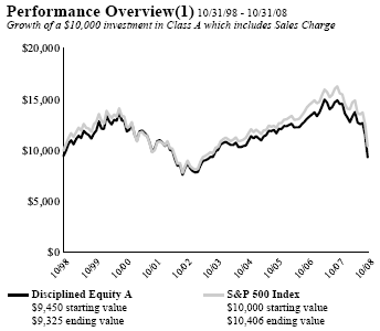 (PERFORMANCE GRAPH)